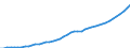 Australia / Simplified non-financial accounts: Generation of income account: Operating surplus and mixed income; gross / Total economy / Current prices