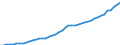Australia / Simplified non-financial accounts: Generation of income account: Operating surplus and mixed income; gross / Total economy: Households and non-profit institutions serving households / Current prices