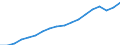 Austria / Simplified non-financial accounts: Generation of income account: Value added; gross / Total economy: Corporations / Current prices