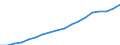 Austria / Simplified non-financial accounts: Generation of income account: Value added; gross / Total economy: Households and non-profit institutions serving households / Current prices