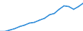 Austria / Simplified non-financial accounts: Generation of income account: Operating surplus and mixed income; gross: Operating surplus and mixed income; gross: Mixed income; gross / Total economy / Current prices