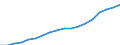 Austria / Simplified non-financial accounts: Generation of income account: Taxes on production and imports; paid: Taxes on production and imports; paid: Other taxes on production and imports; paid / Total economy / Current prices
