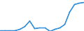 Austria / Simplified non-financial accounts: Generation of income account: Taxes on production and imports; paid: Taxes on production and imports; paid: Other taxes on production and imports; paid / Total economy: General government / Current prices
