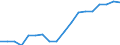 Austria / Simplified non-financial accounts: Generation of income account: Subsidies; received: Subsidies; received: Other subsidies on production; received / Total economy / Current prices