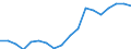Austria / Simplified non-financial accounts: Generation of income account: Subsidies; received: Subsidies; received: Other subsidies on production; received / Total economy: Households and non-profit institutions serving households / Current prices