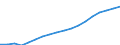 Austria / Simplified non-financial accounts: Generation of income account: Compensation of employees; paid / Total economy: Households and non-profit institutions serving households / Current prices