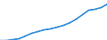 Austria / Simplified non-financial accounts: Distribution of income account: Compensation of employees; received / Total economy: Households and non-profit institutions serving households / Current prices