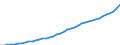 Code list for accounting entries: Revenue / Codelist for reference areas and geocoding: Australia / Codelist for expenditure according to functions of government: Not applicable / Codelist for Prices: Current prices / Codelist for institutional sectors: Total economy / Codelist for institutional sectors: Total economy / Codelist for Transformation: Non transformed data / Codelist for Unit of measure: National currency / Instrument and Assets Classification: Not applicable / NA Table IDs: Table 0800 - Non-financial accounts by sector - annual / Stocks, transactions, other flows: Wages and salaries / Valuation: Standard valuation based on SNA/ESA / Code list for concept "Frequency": Annual