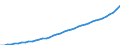Code list for accounting entries: Revenue / Codelist for reference areas and geocoding: Australia / Codelist for expenditure according to functions of government: Not applicable / Codelist for Prices: Current prices / Codelist for institutional sectors: Total economy / Codelist for institutional sectors: Total economy / Codelist for Transformation: Non transformed data / Codelist for Unit of measure: National currency / Instrument and Assets Classification: Not applicable / NA Table IDs: Table 0800 - Non-financial accounts by sector - annual / Stocks, transactions, other flows: Employers' social contributions / Valuation: Standard valuation based on SNA/ESA / Code list for concept "Frequency": Annual
