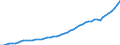 Code list for accounting entries: Revenue / Codelist for reference areas and geocoding: Australia / Codelist for expenditure according to functions of government: Not applicable / Codelist for Prices: Current prices / Codelist for institutional sectors: Total economy / Codelist for institutional sectors: Total economy / Codelist for Transformation: Non transformed data / Codelist for Unit of measure: National currency / Instrument and Assets Classification: Not applicable / NA Table IDs: Table 0800 - Non-financial accounts by sector - annual / Stocks, transactions, other flows: Operating surplus and mixed income, gross / Valuation: Standard valuation based on SNA/ESA / Code list for concept "Frequency": Annual