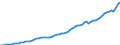 Code list for accounting entries: Revenue / Codelist for reference areas and geocoding: Australia / Codelist for expenditure according to functions of government: Not applicable / Codelist for Prices: Current prices / Codelist for institutional sectors: Total economy / Codelist for institutional sectors: Total economy / Codelist for Transformation: Non transformed data / Codelist for Unit of measure: National currency / Instrument and Assets Classification: Not applicable / NA Table IDs: Table 0800 - Non-financial accounts by sector - annual / Stocks, transactions, other flows: Taxes less subsidies on products / Valuation: Standard valuation based on SNA/ESA / Code list for concept "Frequency": Annual