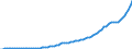 Code list for accounting entries: Revenue / Codelist for reference areas and geocoding: Australia / Codelist for expenditure according to functions of government: Not applicable / Codelist for Prices: Current prices / Codelist for institutional sectors: Total economy / Codelist for institutional sectors: Total economy / Codelist for Transformation: Non transformed data / Codelist for Unit of measure: National currency / Instrument and Assets Classification: Not applicable / NA Table IDs: Table 0800 - Non-financial accounts by sector - annual / Stocks, transactions, other flows: Operating surplus, gross / Valuation: Standard valuation based on SNA/ESA / Code list for concept "Frequency": Annual