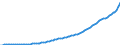 Code list for accounting entries: Revenue / Codelist for reference areas and geocoding: Australia / Codelist for expenditure according to functions of government: Not applicable / Codelist for Prices: Current prices / Codelist for institutional sectors: Total economy / Codelist for institutional sectors: Total economy / Codelist for Transformation: Non transformed data / Codelist for Unit of measure: National currency / Instrument and Assets Classification: Not applicable / NA Table IDs: Table 0800 - Non-financial accounts by sector - annual / Stocks, transactions, other flows: Market output / Valuation: Standard valuation based on SNA/ESA / Code list for concept "Frequency": Annual