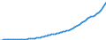 Code list for accounting entries: Revenue / Codelist for reference areas and geocoding: Australia / Codelist for expenditure according to functions of government: Not applicable / Codelist for Prices: Current prices / Codelist for institutional sectors: Total economy / Codelist for institutional sectors: Total economy / Codelist for Transformation: Non transformed data / Codelist for Unit of measure: National currency / Instrument and Assets Classification: Not applicable / NA Table IDs: Table 0800 - Non-financial accounts by sector - annual / Stocks, transactions, other flows: Total resources generation of income account / Valuation: Standard valuation based on SNA/ESA / Code list for concept "Frequency": Annual