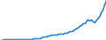 Code list for accounting entries: Revenue / Codelist for reference areas and geocoding: Australia / Codelist for expenditure according to functions of government: Not applicable / Codelist for Prices: Current prices / Codelist for institutional sectors: Non-financial corporations / Codelist for institutional sectors: Total economy / Codelist for Transformation: Non transformed data / Codelist for Unit of measure: National currency / Instrument and Assets Classification: Not applicable / NA Table IDs: Table 0800 - Non-financial accounts by sector - annual / Stocks, transactions, other flows: Operating surplus, gross / Valuation: Standard valuation based on SNA/ESA / Code list for concept "Frequency": Annual