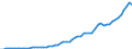 Code list for accounting entries: Revenue / Codelist for reference areas and geocoding: Australia / Codelist for expenditure according to functions of government: Not applicable / Codelist for Prices: Current prices / Codelist for institutional sectors: Non-financial corporations / Codelist for institutional sectors: Total economy / Codelist for Transformation: Non transformed data / Codelist for Unit of measure: National currency / Instrument and Assets Classification: Not applicable / NA Table IDs: Table 0800 - Non-financial accounts by sector - annual / Stocks, transactions, other flows: Balance of primary incomes, gross / National income, gross / Valuation: Standard valuation based on SNA/ESA / Code list for concept "Frequency": Annual