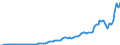 Code list for accounting entries: Revenue / Codelist for reference areas and geocoding: Australia / Codelist for expenditure according to functions of government: Not applicable / Codelist for Prices: Current prices / Codelist for institutional sectors: Non-financial corporations / Codelist for institutional sectors: Total economy / Codelist for Transformation: Non transformed data / Codelist for Unit of measure: National currency / Instrument and Assets Classification: Not applicable / NA Table IDs: Table 0800 - Non-financial accounts by sector - annual / Stocks, transactions, other flows: Saving, gross / Valuation: Standard valuation based on SNA/ESA / Code list for concept "Frequency": Annual