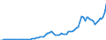 Code list for accounting entries: Revenue / Codelist for reference areas and geocoding: Australia / Codelist for expenditure according to functions of government: Not applicable / Codelist for Prices: Current prices / Codelist for institutional sectors: Non-financial corporations / Codelist for institutional sectors: Total economy / Codelist for Transformation: Non transformed data / Codelist for Unit of measure: National currency / Instrument and Assets Classification: Not applicable / NA Table IDs: Table 0800 - Non-financial accounts by sector - annual / Stocks, transactions, other flows: Property income / Valuation: Standard valuation based on SNA/ESA / Code list for concept "Frequency": Annual