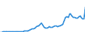 Code list for accounting entries: Revenue / Codelist for reference areas and geocoding: Australia / Codelist for expenditure according to functions of government: Not applicable / Codelist for Prices: Current prices / Codelist for institutional sectors: Non-financial corporations / Codelist for institutional sectors: Total economy / Codelist for Transformation: Non transformed data / Codelist for Unit of measure: National currency / Instrument and Assets Classification: Not applicable / NA Table IDs: Table 0800 - Non-financial accounts by sector - annual / Stocks, transactions, other flows: Interest / Valuation: Standard valuation based on SNA/ESA / Code list for concept "Frequency": Annual