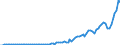 Code list for accounting entries: Revenue / Codelist for reference areas and geocoding: Australia / Codelist for expenditure according to functions of government: Not applicable / Codelist for Prices: Current prices / Codelist for institutional sectors: Non-financial corporations / Codelist for institutional sectors: Total economy / Codelist for Transformation: Non transformed data / Codelist for Unit of measure: National currency / Instrument and Assets Classification: Not applicable / NA Table IDs: Table 0800 - Non-financial accounts by sector - annual / Stocks, transactions, other flows: Distributed income of corporations / Valuation: Standard valuation based on SNA/ESA / Code list for concept "Frequency": Annual