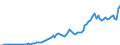 Code list for accounting entries: Revenue / Codelist for reference areas and geocoding: Australia / Codelist for expenditure according to functions of government: Not applicable / Codelist for Prices: Current prices / Codelist for institutional sectors: Non-financial corporations / Codelist for institutional sectors: Total economy / Codelist for Transformation: Non transformed data / Codelist for Unit of measure: National currency / Instrument and Assets Classification: Not applicable / NA Table IDs: Table 0800 - Non-financial accounts by sector - annual / Stocks, transactions, other flows: Investment income attributable to insurance policyholders / Valuation: Standard valuation based on SNA/ESA / Code list for concept "Frequency": Annual