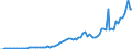 Code list for accounting entries: Revenue / Codelist for reference areas and geocoding: Australia / Codelist for expenditure according to functions of government: Not applicable / Codelist for Prices: Current prices / Codelist for institutional sectors: Non-financial corporations / Codelist for institutional sectors: Total economy / Codelist for Transformation: Non transformed data / Codelist for Unit of measure: National currency / Instrument and Assets Classification: Not applicable / NA Table IDs: Table 0800 - Non-financial accounts by sector - annual / Stocks, transactions, other flows: Non-life insurance claims / Valuation: Standard valuation based on SNA/ESA / Code list for concept "Frequency": Annual