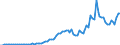 Code list for accounting entries: Revenue / Codelist for reference areas and geocoding: Australia / Codelist for expenditure according to functions of government: Not applicable / Codelist for Prices: Current prices / Codelist for institutional sectors: Non-financial corporations / Codelist for institutional sectors: Total economy / Codelist for Transformation: Non transformed data / Codelist for Unit of measure: National currency / Instrument and Assets Classification: Not applicable / NA Table IDs: Table 0800 - Non-financial accounts by sector - annual / Stocks, transactions, other flows: Capital transfers / Valuation: Standard valuation based on SNA/ESA / Code list for concept "Frequency": Annual