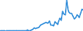 Code list for accounting entries: Revenue / Codelist for reference areas and geocoding: Australia / Codelist for expenditure according to functions of government: Not applicable / Codelist for Prices: Current prices / Codelist for institutional sectors: Non-financial corporations / Codelist for institutional sectors: Total economy / Codelist for Transformation: Non transformed data / Codelist for Unit of measure: National currency / Instrument and Assets Classification: Not applicable / NA Table IDs: Table 0800 - Non-financial accounts by sector - annual / Stocks, transactions, other flows: Investment grants / Valuation: Standard valuation based on SNA/ESA / Code list for concept "Frequency": Annual