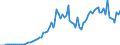 Code list for accounting entries: Revenue / Codelist for reference areas and geocoding: Australia / Codelist for expenditure according to functions of government: Not applicable / Codelist for Prices: Current prices / Codelist for institutional sectors: Non-financial corporations / Codelist for institutional sectors: Total economy / Codelist for Transformation: Non transformed data / Codelist for Unit of measure: National currency / Instrument and Assets Classification: Not applicable / NA Table IDs: Table 0800 - Non-financial accounts by sector - annual / Stocks, transactions, other flows: Other capital transfers / Valuation: Standard valuation based on SNA/ESA / Code list for concept "Frequency": Annual