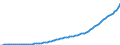 Code list for accounting entries: Revenue / Codelist for reference areas and geocoding: Australia / Codelist for expenditure according to functions of government: Not applicable / Codelist for Prices: Current prices / Codelist for institutional sectors: Non-financial corporations / Codelist for institutional sectors: Total economy / Codelist for Transformation: Non transformed data / Codelist for Unit of measure: National currency / Instrument and Assets Classification: Not applicable / NA Table IDs: Table 0800 - Non-financial accounts by sector - annual / Stocks, transactions, other flows: Consumption of fixed capital, capital account / Valuation: Standard valuation based on SNA/ESA / Code list for concept "Frequency": Annual