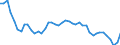 Code list for accounting entries: Revenue / Codelist for reference areas and geocoding: Australia / Codelist for expenditure according to functions of government: Not applicable / Codelist for Prices: Current prices / Codelist for institutional sectors: Public non-financial corporations / Codelist for institutional sectors: Total economy / Codelist for Transformation: Non transformed data / Codelist for Unit of measure: National currency / Instrument and Assets Classification: Not applicable / NA Table IDs: Table 0800 - Non-financial accounts by sector - annual / Stocks, transactions, other flows: Property income / Valuation: Standard valuation based on SNA/ESA / Code list for concept "Frequency": Annual