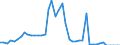 Code list for accounting entries: Revenue / Codelist for reference areas and geocoding: Australia / Codelist for expenditure according to functions of government: Not applicable / Codelist for Prices: Current prices / Codelist for institutional sectors: Public non-financial corporations / Codelist for institutional sectors: Total economy / Codelist for Transformation: Non transformed data / Codelist for Unit of measure: National currency / Instrument and Assets Classification: Not applicable / NA Table IDs: Table 0800 - Non-financial accounts by sector - annual / Stocks, transactions, other flows: Dividends / Valuation: Standard valuation based on SNA/ESA / Code list for concept "Frequency": Annual