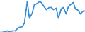 Code list for accounting entries: Revenue / Codelist for reference areas and geocoding: Australia / Codelist for expenditure according to functions of government: Not applicable / Codelist for Prices: Current prices / Codelist for institutional sectors: Public non-financial corporations / Codelist for institutional sectors: Total economy / Codelist for Transformation: Non transformed data / Codelist for Unit of measure: National currency / Instrument and Assets Classification: Not applicable / NA Table IDs: Table 0800 - Non-financial accounts by sector - annual / Stocks, transactions, other flows: Rent / Valuation: Standard valuation based on SNA/ESA / Code list for concept "Frequency": Annual