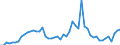 Code list for accounting entries: Revenue / Codelist for reference areas and geocoding: Australia / Codelist for expenditure according to functions of government: Not applicable / Codelist for Prices: Current prices / Codelist for institutional sectors: Public non-financial corporations / Codelist for institutional sectors: Total economy / Codelist for Transformation: Non transformed data / Codelist for Unit of measure: National currency / Instrument and Assets Classification: Not applicable / NA Table IDs: Table 0800 - Non-financial accounts by sector - annual / Stocks, transactions, other flows: Other current transfers / Valuation: Standard valuation based on SNA/ESA / Code list for concept "Frequency": Annual