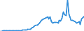 Code list for accounting entries: Revenue / Codelist for reference areas and geocoding: Australia / Codelist for expenditure according to functions of government: Not applicable / Codelist for Prices: Current prices / Codelist for institutional sectors: Public non-financial corporations / Codelist for institutional sectors: Total economy / Codelist for Transformation: Non transformed data / Codelist for Unit of measure: National currency / Instrument and Assets Classification: Not applicable / NA Table IDs: Table 0800 - Non-financial accounts by sector - annual / Stocks, transactions, other flows: Capital transfers / Valuation: Standard valuation based on SNA/ESA / Code list for concept "Frequency": Annual