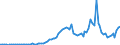 Code list for accounting entries: Revenue / Codelist for reference areas and geocoding: Australia / Codelist for expenditure according to functions of government: Not applicable / Codelist for Prices: Current prices / Codelist for institutional sectors: Public non-financial corporations / Codelist for institutional sectors: Total economy / Codelist for Transformation: Non transformed data / Codelist for Unit of measure: National currency / Instrument and Assets Classification: Not applicable / NA Table IDs: Table 0800 - Non-financial accounts by sector - annual / Stocks, transactions, other flows: Investment grants / Valuation: Standard valuation based on SNA/ESA / Code list for concept "Frequency": Annual