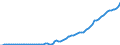 Code list for accounting entries: Revenue / Codelist for reference areas and geocoding: Australia / Codelist for expenditure according to functions of government: Not applicable / Codelist for Prices: Current prices / Codelist for institutional sectors: Financial corporations / Codelist for institutional sectors: Total economy / Codelist for Transformation: Non transformed data / Codelist for Unit of measure: National currency / Instrument and Assets Classification: Not applicable / NA Table IDs: Table 0800 - Non-financial accounts by sector - annual / Stocks, transactions, other flows: Operating surplus, gross / Valuation: Standard valuation based on SNA/ESA / Code list for concept "Frequency": Annual