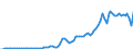 Code list for accounting entries: Revenue / Codelist for reference areas and geocoding: Australia / Codelist for expenditure according to functions of government: Not applicable / Codelist for Prices: Current prices / Codelist for institutional sectors: Financial corporations / Codelist for institutional sectors: Total economy / Codelist for Transformation: Non transformed data / Codelist for Unit of measure: National currency / Instrument and Assets Classification: Not applicable / NA Table IDs: Table 0800 - Non-financial accounts by sector - annual / Stocks, transactions, other flows: Balance of primary incomes, gross / National income, gross / Valuation: Standard valuation based on SNA/ESA / Code list for concept "Frequency": Annual