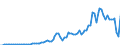 Code list for accounting entries: Revenue / Codelist for reference areas and geocoding: Australia / Codelist for expenditure according to functions of government: Not applicable / Codelist for Prices: Current prices / Codelist for institutional sectors: Financial corporations / Codelist for institutional sectors: Total economy / Codelist for Transformation: Non transformed data / Codelist for Unit of measure: National currency / Instrument and Assets Classification: Not applicable / NA Table IDs: Table 0800 - Non-financial accounts by sector - annual / Stocks, transactions, other flows: Saving, gross / Valuation: Standard valuation based on SNA/ESA / Code list for concept "Frequency": Annual