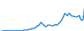 Code list for accounting entries: Revenue / Codelist for reference areas and geocoding: Australia / Codelist for expenditure according to functions of government: Not applicable / Codelist for Prices: Current prices / Codelist for institutional sectors: Financial corporations / Codelist for institutional sectors: Total economy / Codelist for Transformation: Non transformed data / Codelist for Unit of measure: National currency / Instrument and Assets Classification: Not applicable / NA Table IDs: Table 0800 - Non-financial accounts by sector - annual / Stocks, transactions, other flows: Interest / Valuation: Standard valuation based on SNA/ESA / Code list for concept "Frequency": Annual