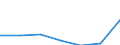 Code list for accounting entries: Revenue / Codelist for reference areas and geocoding: Australia / Codelist for expenditure according to functions of government: Not applicable / Codelist for Prices: Current prices / Codelist for institutional sectors: Financial corporations / Codelist for institutional sectors: Total economy / Codelist for Transformation: Non transformed data / Codelist for Unit of measure: National currency / Instrument and Assets Classification: Not applicable / NA Table IDs: Table 0800 - Non-financial accounts by sector - annual / Stocks, transactions, other flows: Interest before FISIM allocation / Valuation: Standard valuation based on SNA/ESA / Code list for concept "Frequency": Annual