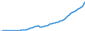 Code list for accounting entries: Revenue / Codelist for reference areas and geocoding: Australia / Codelist for expenditure according to functions of government: Not applicable / Codelist for Prices: Current prices / Codelist for institutional sectors: Financial corporations / Codelist for institutional sectors: Total economy / Codelist for Transformation: Non transformed data / Codelist for Unit of measure: National currency / Instrument and Assets Classification: Not applicable / NA Table IDs: Table 0800 - Non-financial accounts by sector - annual / Stocks, transactions, other flows: Net non-life insurance premiums / Valuation: Standard valuation based on SNA/ESA / Code list for concept "Frequency": Annual