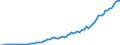 Code list for accounting entries: Revenue / Codelist for reference areas and geocoding: Australia / Codelist for expenditure according to functions of government: Not applicable / Codelist for Prices: Current prices / Codelist for institutional sectors: Financial corporations / Codelist for institutional sectors: Total economy / Codelist for Transformation: Non transformed data / Codelist for Unit of measure: National currency / Instrument and Assets Classification: Not applicable / NA Table IDs: Table 0800 - Non-financial accounts by sector - annual / Stocks, transactions, other flows: Non-life insurance claims / Valuation: Standard valuation based on SNA/ESA / Code list for concept "Frequency": Annual