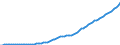 Code list for accounting entries: Revenue / Codelist for reference areas and geocoding: Australia / Codelist for expenditure according to functions of government: Not applicable / Codelist for Prices: Current prices / Codelist for institutional sectors: Financial corporations / Codelist for institutional sectors: Total economy / Codelist for Transformation: Non transformed data / Codelist for Unit of measure: National currency / Instrument and Assets Classification: Not applicable / NA Table IDs: Table 0800 - Non-financial accounts by sector - annual / Stocks, transactions, other flows: Consumption of fixed capital, capital account / Valuation: Standard valuation based on SNA/ESA / Code list for concept "Frequency": Annual