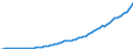 Code list for accounting entries: Revenue / Codelist for reference areas and geocoding: Australia / Codelist for expenditure according to functions of government: Not applicable / Codelist for Prices: Current prices / Codelist for institutional sectors: General government / Codelist for institutional sectors: Total economy / Codelist for Transformation: Non transformed data / Codelist for Unit of measure: National currency / Instrument and Assets Classification: Not applicable / NA Table IDs: Table 0800 - Non-financial accounts by sector - annual / Stocks, transactions, other flows: Taxes on production and imports / Valuation: Standard valuation based on SNA/ESA / Code list for concept "Frequency": Annual