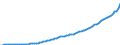 Code list for accounting entries: Revenue / Codelist for reference areas and geocoding: Australia / Codelist for expenditure according to functions of government: Not applicable / Codelist for Prices: Current prices / Codelist for institutional sectors: General government / Codelist for institutional sectors: Total economy / Codelist for Transformation: Non transformed data / Codelist for Unit of measure: National currency / Instrument and Assets Classification: Not applicable / NA Table IDs: Table 0800 - Non-financial accounts by sector - annual / Stocks, transactions, other flows: Operating surplus, gross / Valuation: Standard valuation based on SNA/ESA / Code list for concept "Frequency": Annual