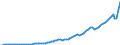 Code list for accounting entries: Revenue / Codelist for reference areas and geocoding: Australia / Codelist for expenditure according to functions of government: Not applicable / Codelist for Prices: Current prices / Codelist for institutional sectors: General government / Codelist for institutional sectors: Total economy / Codelist for Transformation: Non transformed data / Codelist for Unit of measure: National currency / Instrument and Assets Classification: Not applicable / NA Table IDs: Table 0800 - Non-financial accounts by sector - annual / Stocks, transactions, other flows: Disposable income, gross / Valuation: Standard valuation based on SNA/ESA / Code list for concept "Frequency": Annual
