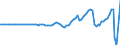 Code list for accounting entries: Revenue / Codelist for reference areas and geocoding: Australia / Codelist for expenditure according to functions of government: Not applicable / Codelist for Prices: Current prices / Codelist for institutional sectors: General government / Codelist for institutional sectors: Total economy / Codelist for Transformation: Non transformed data / Codelist for Unit of measure: National currency / Instrument and Assets Classification: Not applicable / NA Table IDs: Table 0800 - Non-financial accounts by sector - annual / Stocks, transactions, other flows: Saving, gross / Valuation: Standard valuation based on SNA/ESA / Code list for concept "Frequency": Annual