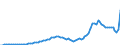 Code list for accounting entries: Revenue / Codelist for reference areas and geocoding: Australia / Codelist for expenditure according to functions of government: Not applicable / Codelist for Prices: Current prices / Codelist for institutional sectors: General government / Codelist for institutional sectors: Total economy / Codelist for Transformation: Non transformed data / Codelist for Unit of measure: National currency / Instrument and Assets Classification: Not applicable / NA Table IDs: Table 0800 - Non-financial accounts by sector - annual / Stocks, transactions, other flows: Interest / Valuation: Standard valuation based on SNA/ESA / Code list for concept "Frequency": Annual