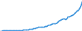 Code list for accounting entries: Revenue / Codelist for reference areas and geocoding: Australia / Codelist for expenditure according to functions of government: Not applicable / Codelist for Prices: Current prices / Codelist for institutional sectors: General government / Codelist for institutional sectors: Total economy / Codelist for Transformation: Non transformed data / Codelist for Unit of measure: National currency / Instrument and Assets Classification: Not applicable / NA Table IDs: Table 0800 - Non-financial accounts by sector - annual / Stocks, transactions, other flows: Current taxes on income, wealth, etc. / Valuation: Standard valuation based on SNA/ESA / Code list for concept "Frequency": Annual